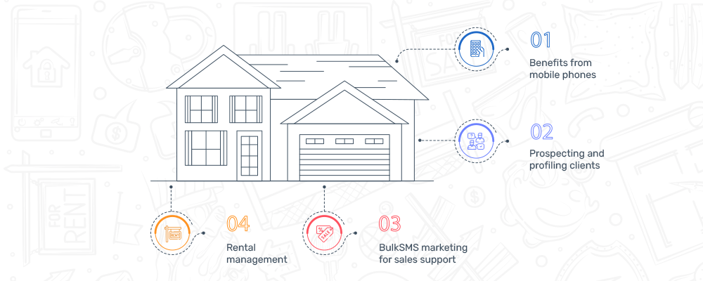 benefits of bulk sms campaign for real estate