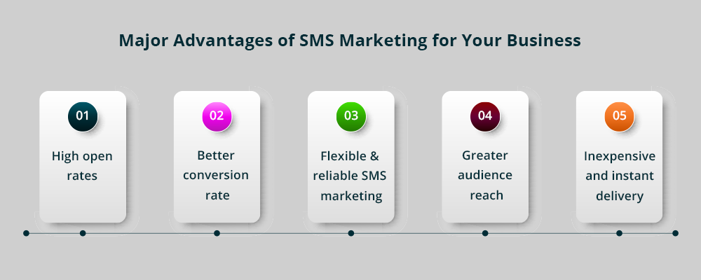 advantages of sms marketing