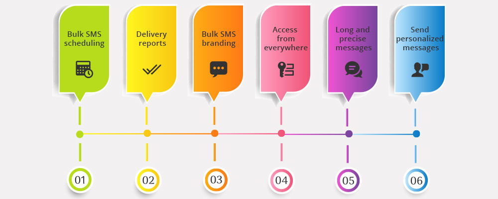 bulk sms insurence sector