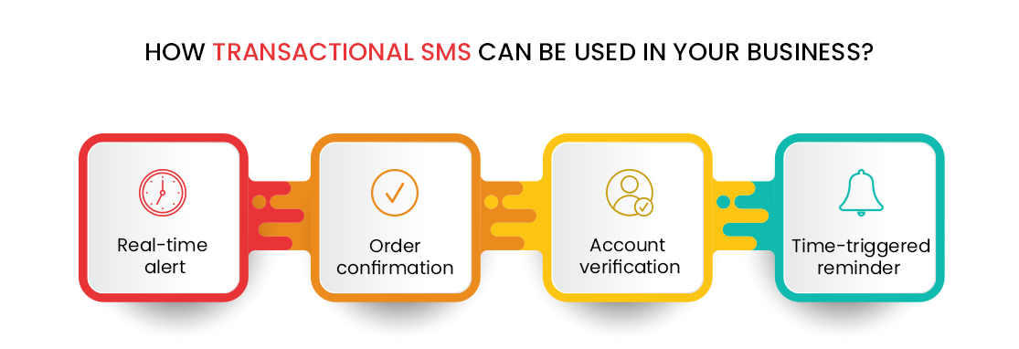 Transnational sms can used in your busienss