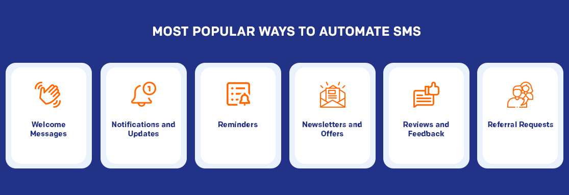 sms automation